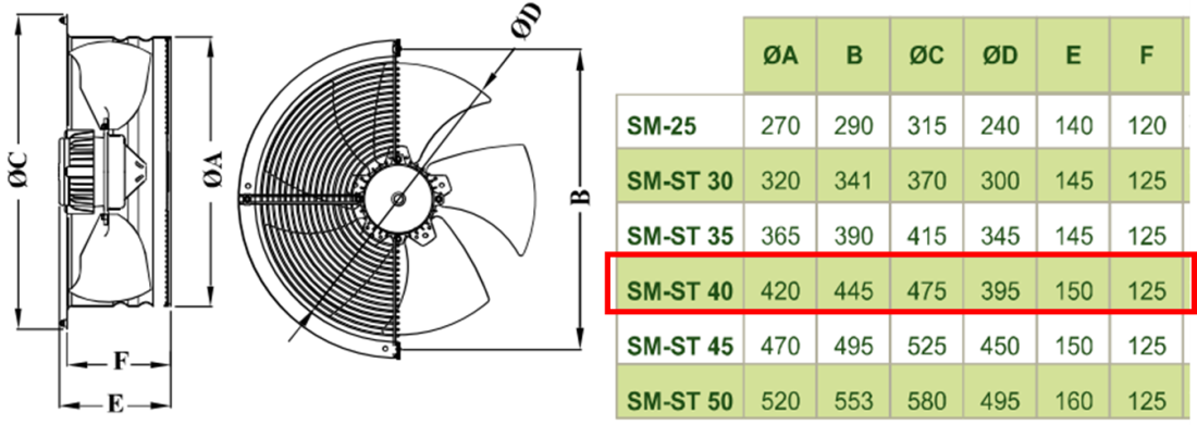 DÜNDAR SM 40 1500 D/D 230 volt Monofaze Aksiyal Tip Sanayi Fanı Teknik Çizim ve Ölçüler Tablosu